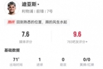 路易斯-迪亚斯本场1球+1造点 3造犯规+8对抗3成功 7.6分全队最高
