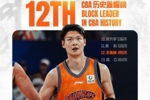 里程碑！王哲林生涯盖帽数达到495次 超越易立升至CBA历史第12位